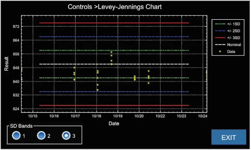 Osmometry Advanced Instruments Osmo 1