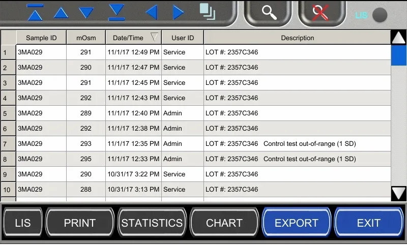 Osmometry Advanced Instruments Osmo 1