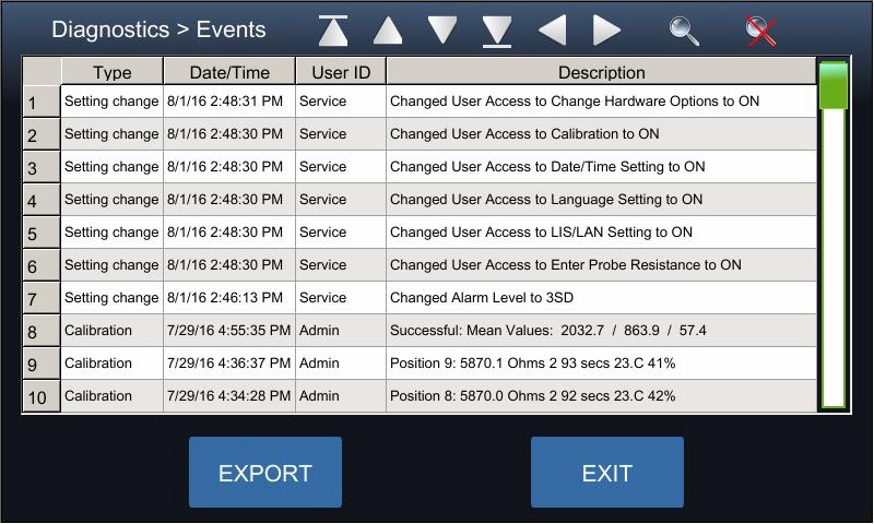 Osmometry Advanced Instruments OsmoPro