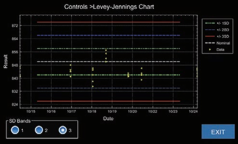 Osmometry Advanced Instruments OsmoPro