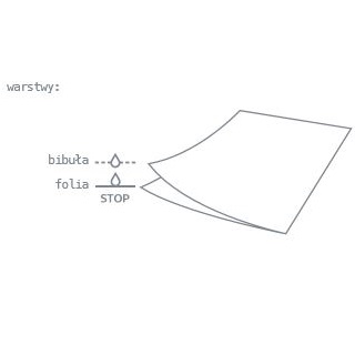 Podkłady medyczne Weber&Weber Practical+ (rolki)