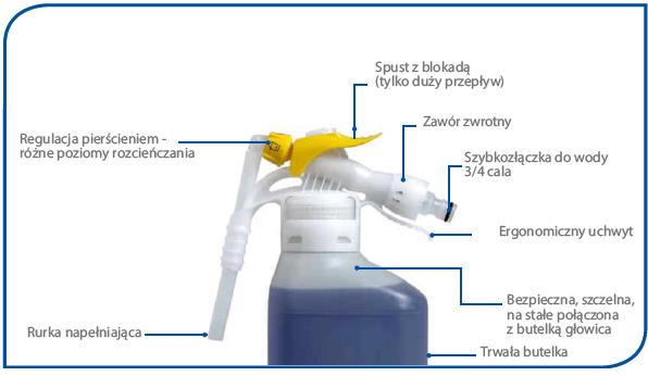 Spryskiwacze, butelki i akcesoria dozujące Diversey Butelka ze spryskiwaczem J-Flex