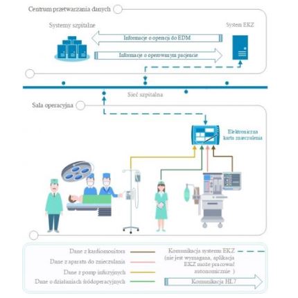 Elektroniczne karty znieczulenia